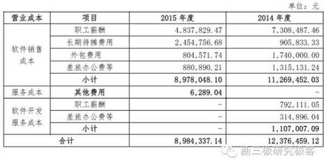 分豆教育定向增發獲批，擬募資4億元深耕軟件外包服務