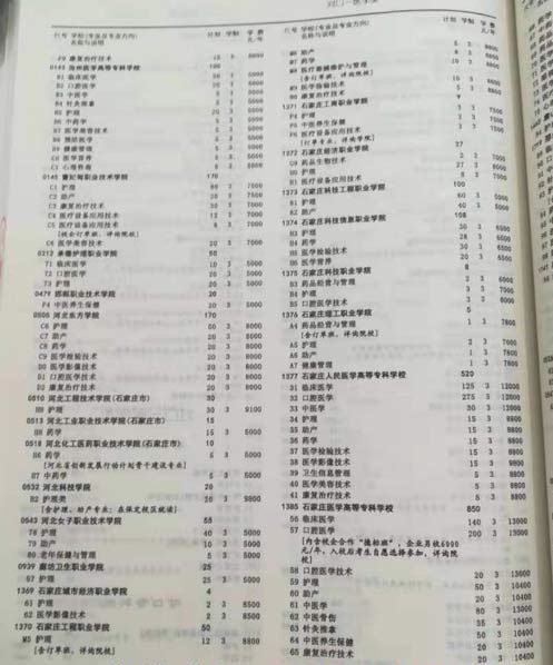 石家莊醫學高等專科學校冀聯校區對口升學有哪些學校？