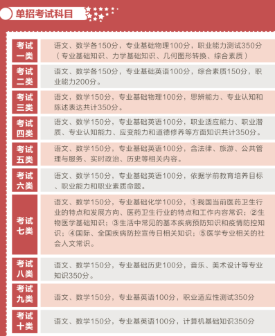 單招考試科目一覽表